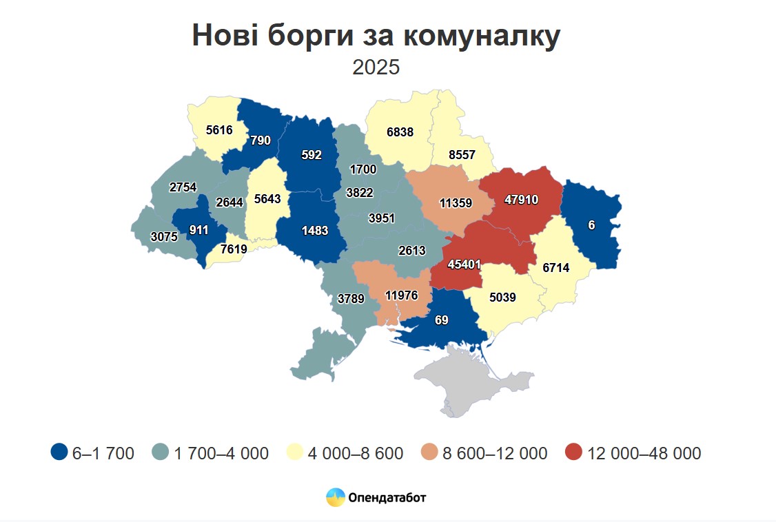 Інфографіка щодо боргів за комунальні послуги в Україна