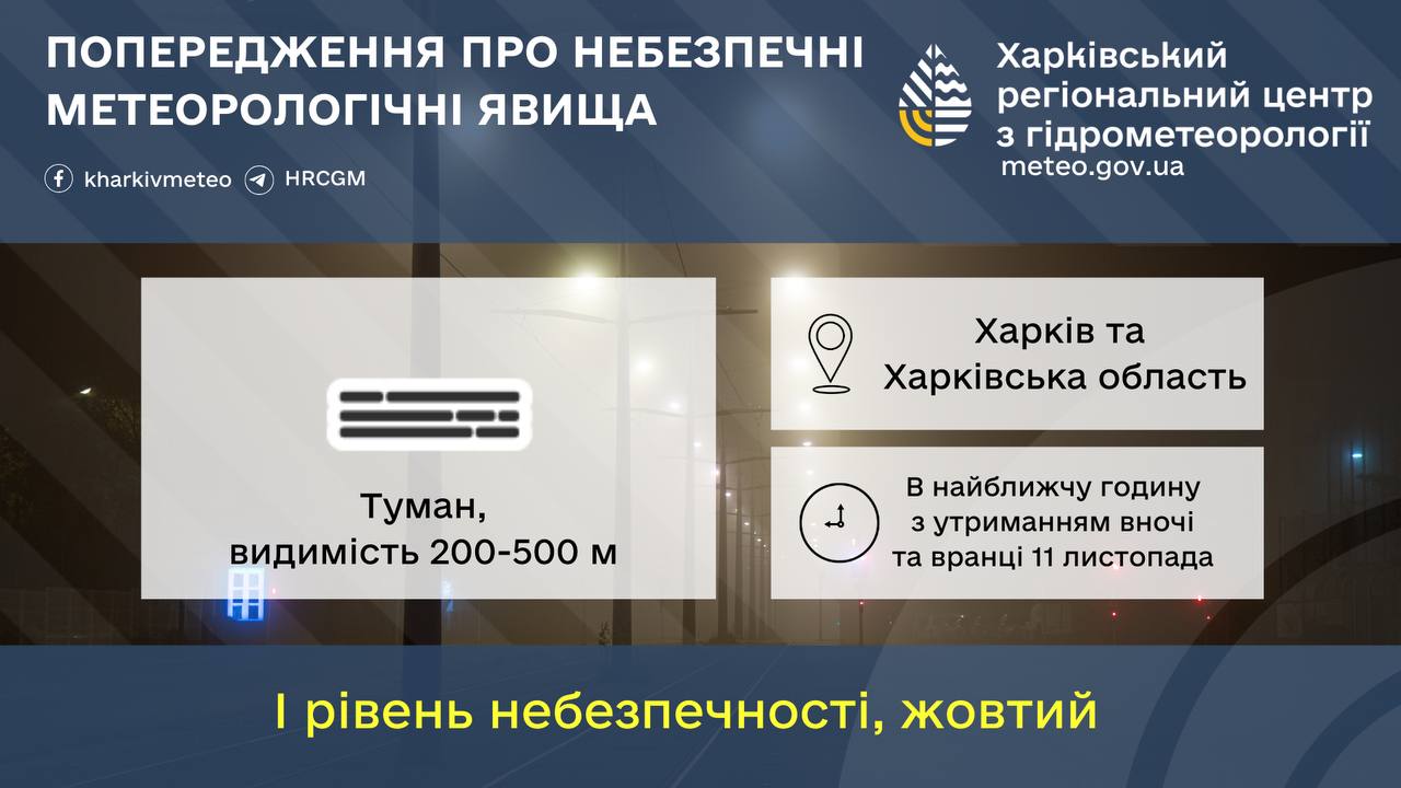 Метеопопередження Харківського гідрометцентру