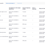 Скриншот з сайту Prozorro