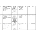 Скриншот з укладеного договору з цінами на дерева