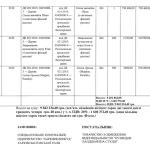 Скриншот з укладеного договору з цінами на дерева