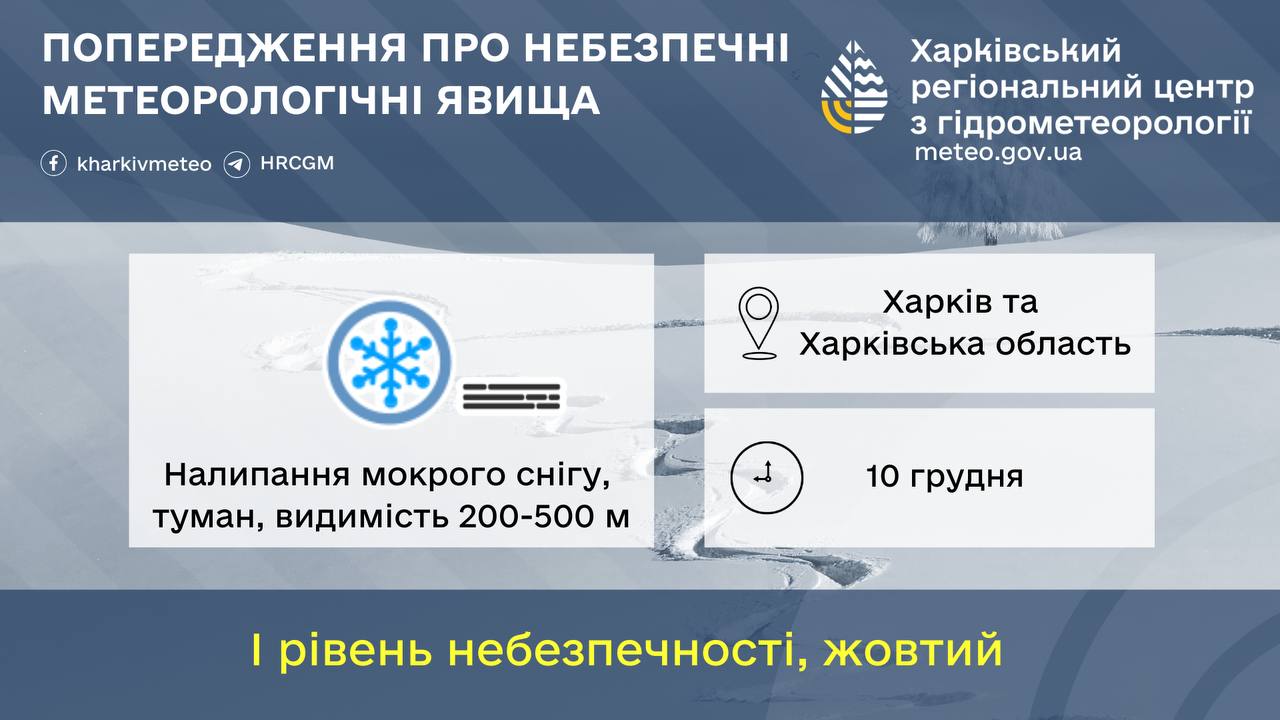 Метеопопередження на 10 грудня 2025