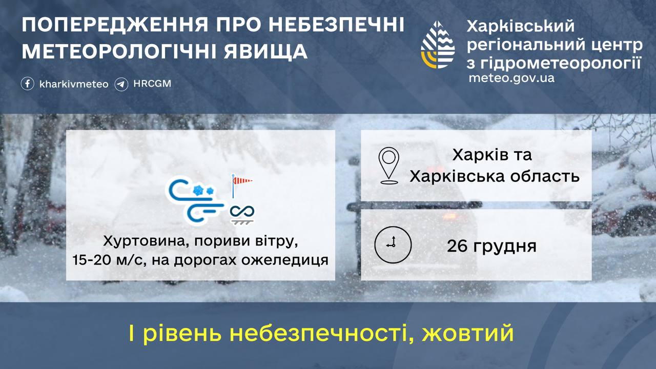 Метеопопередження на 26 грудня 2025