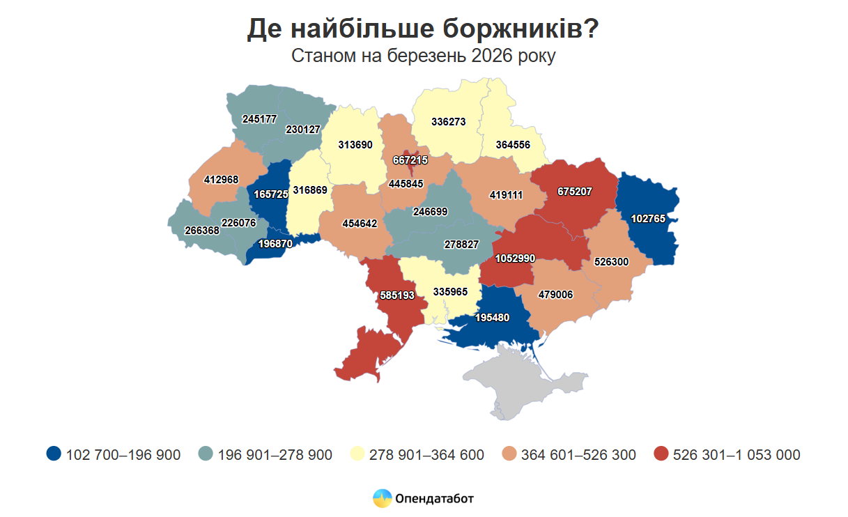 Кількість боргів за Єдиним реєстром боржників