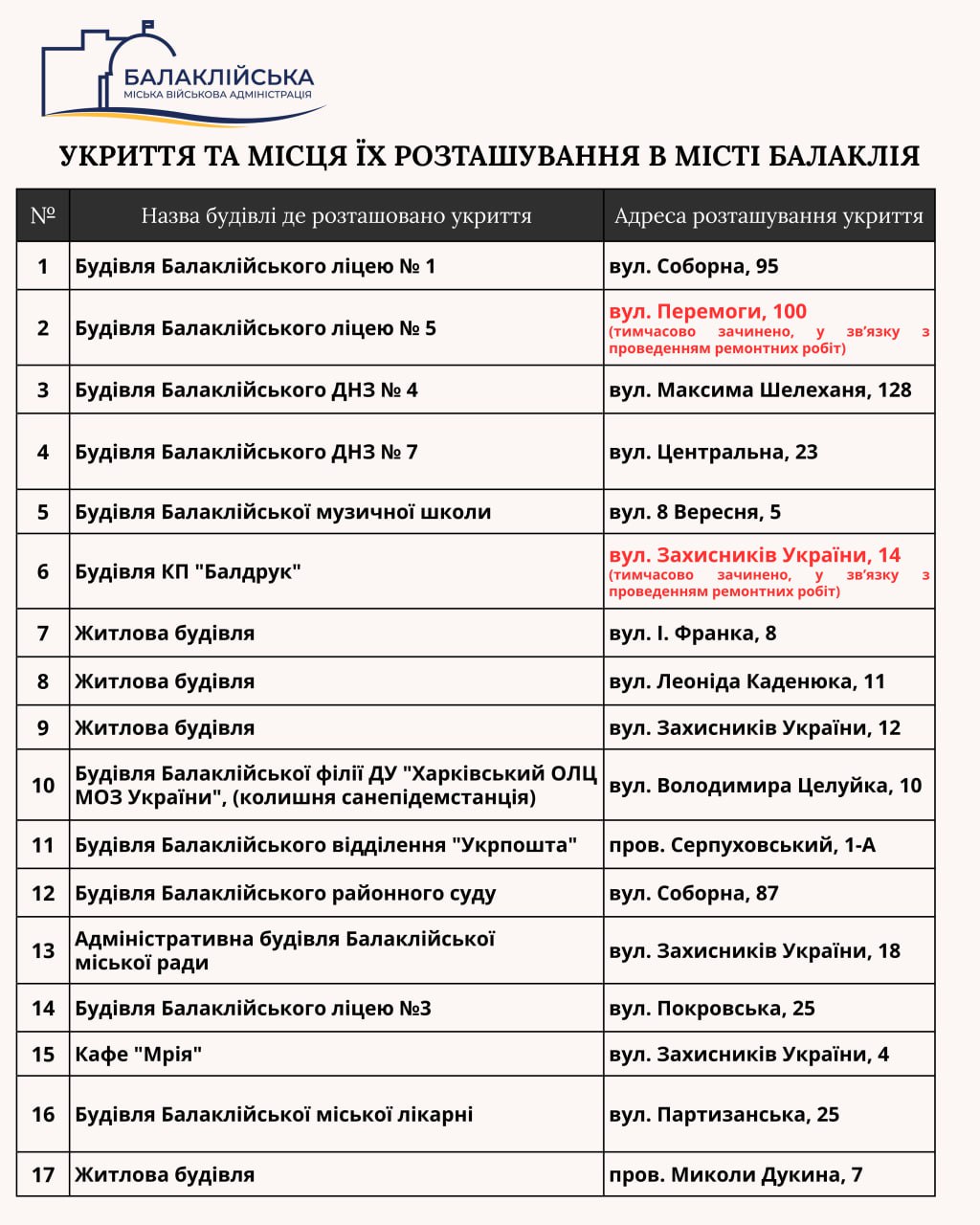 Список укриттів Балаклійської громади
