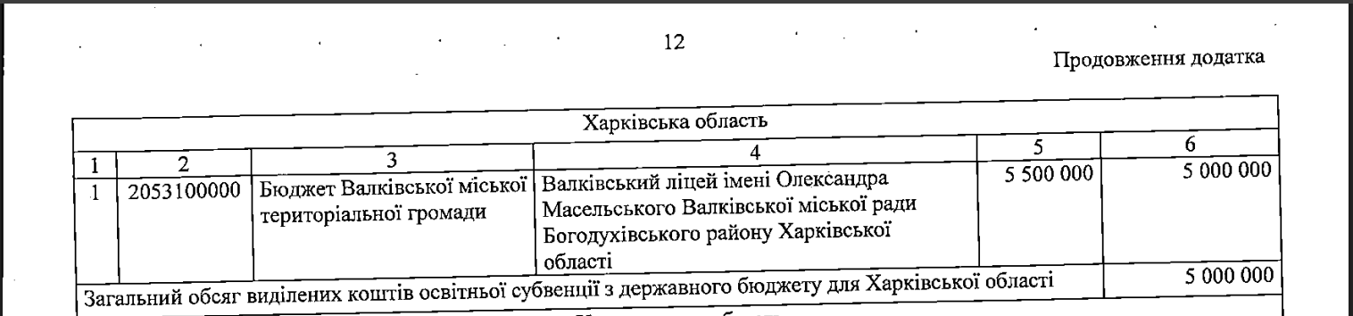 Скриншот таблиці МОН