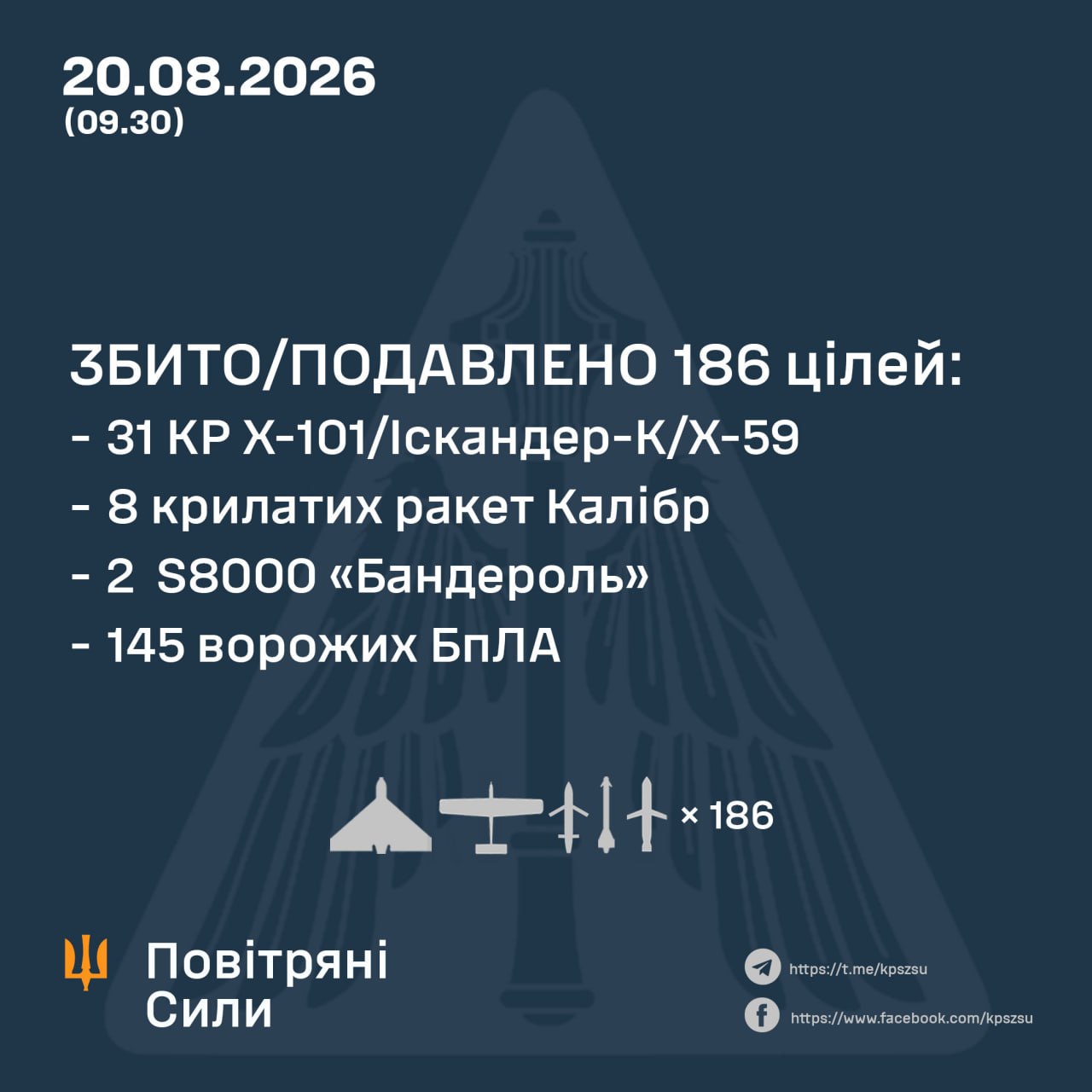 Статистика збитих ракет