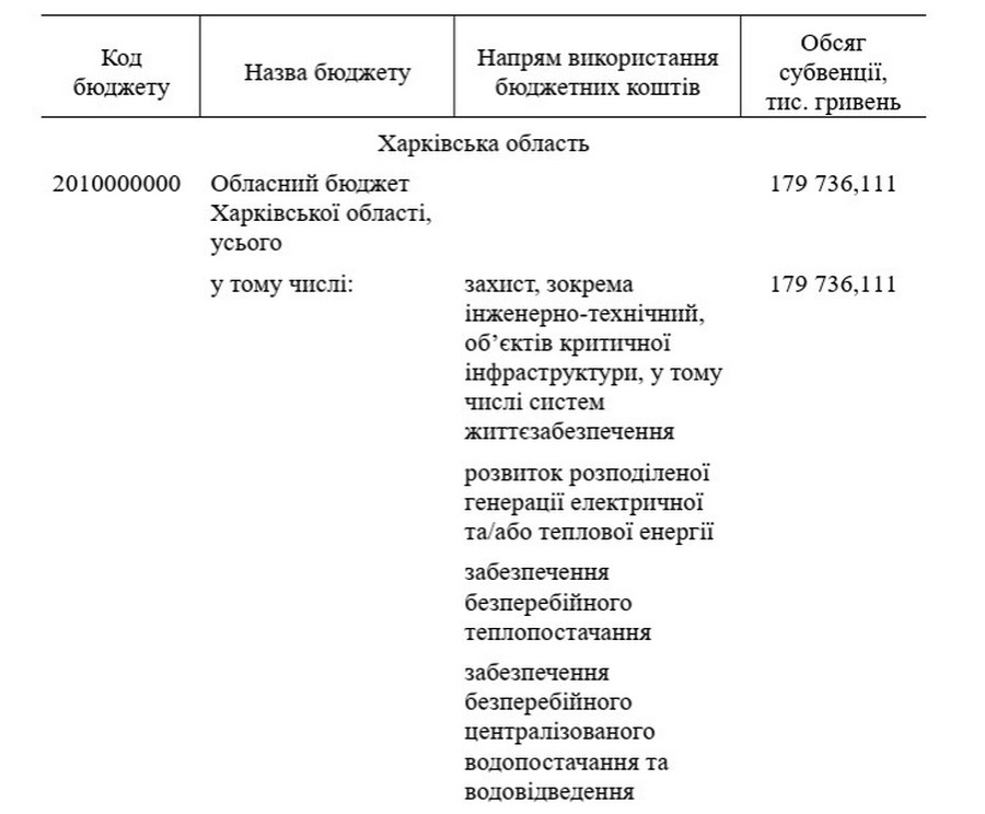Скриншот постанови КМУ